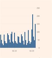 Σπάει ρεκόρ η Ευρώπη στην έκδοση κρατικών ομολόγων 